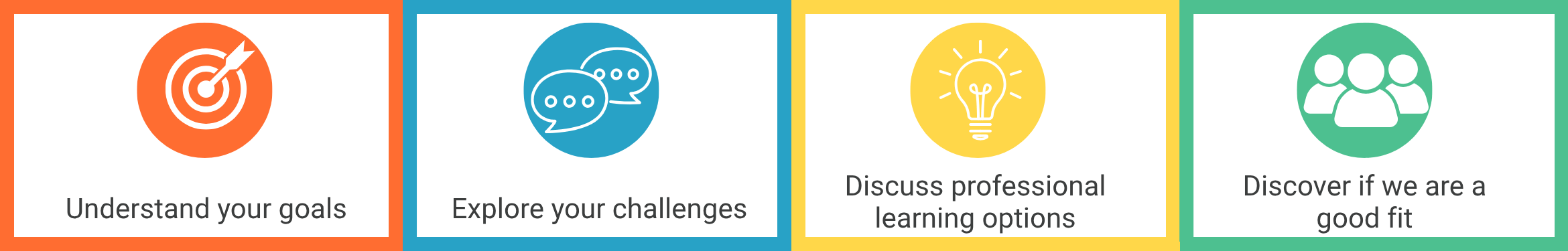 What we will discuss in a discovery meeting