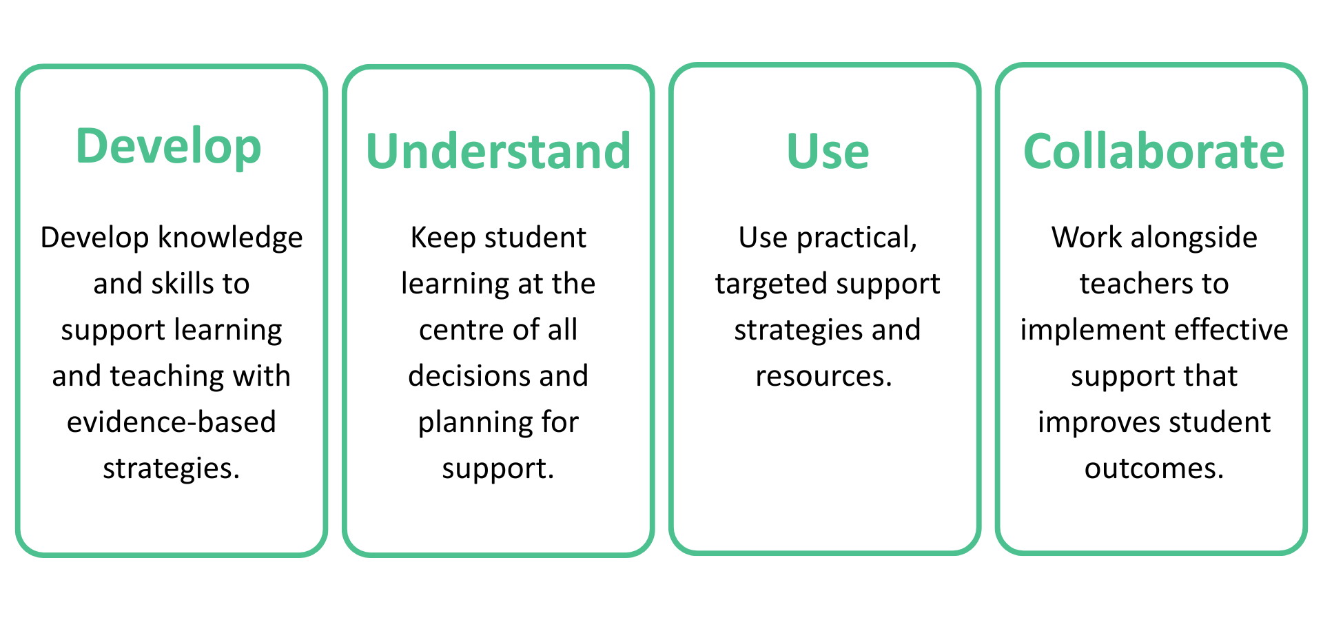 Learning and Teaching